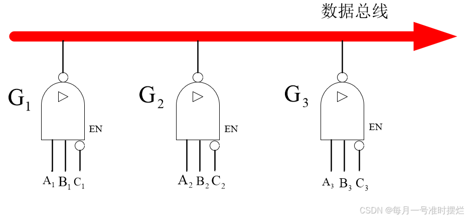数字电子技术基础（三十）——TTL三态门_三态门电路-CSDN博客