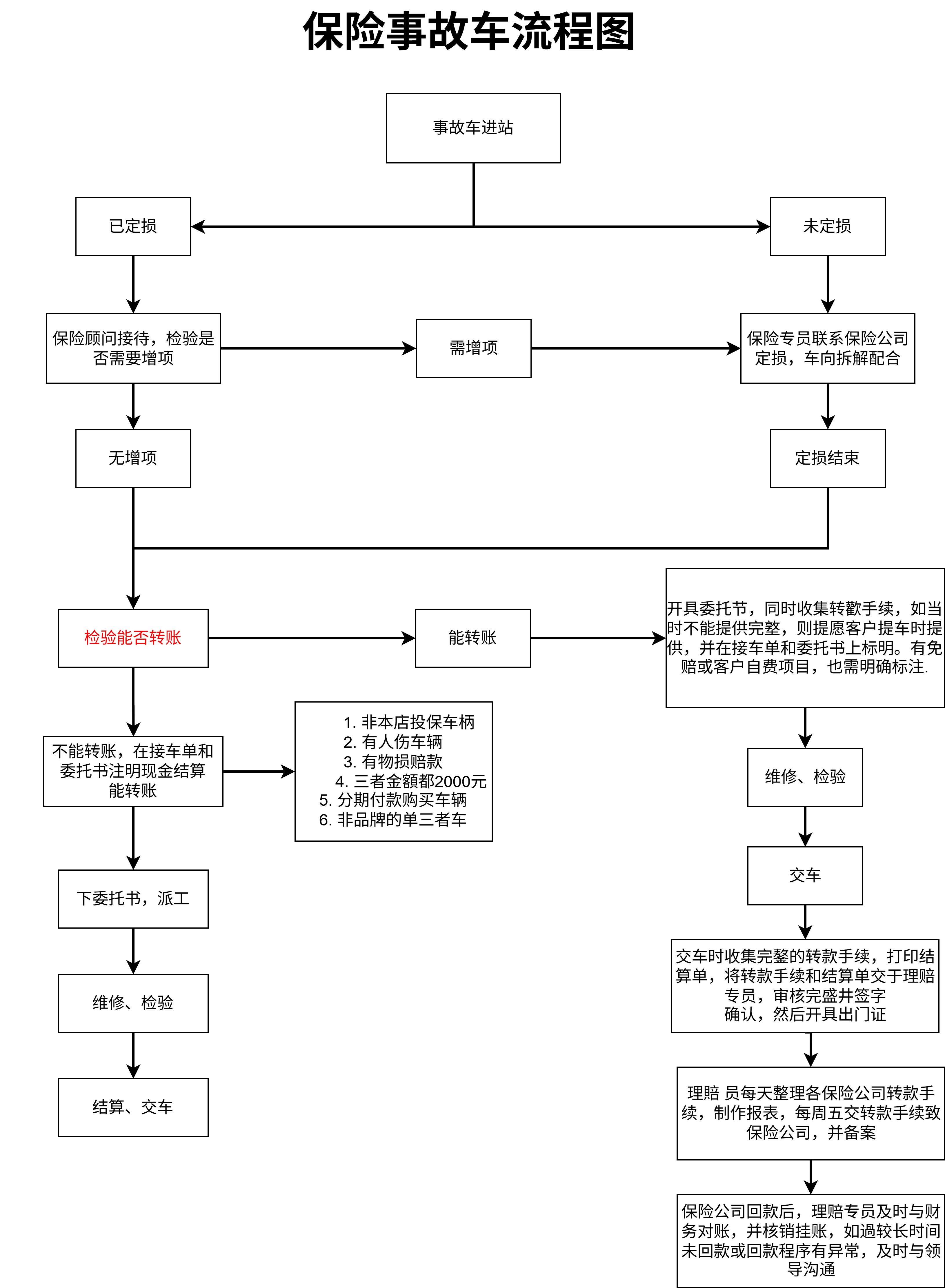 系统开发对接折旧计算图案例