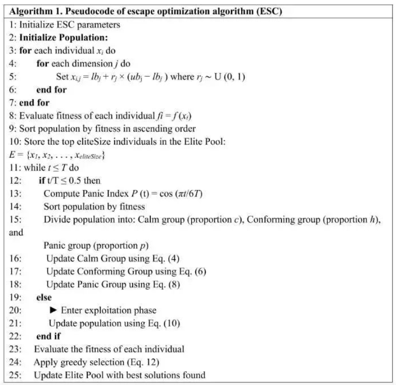 Scape Algorithm 2025年 Escape(ESC)逃生优化算法(提高免费代码)。_an optimization method based on crowd ...