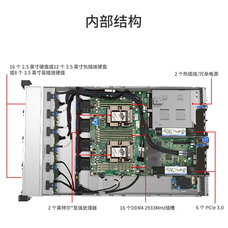 服务器租赁