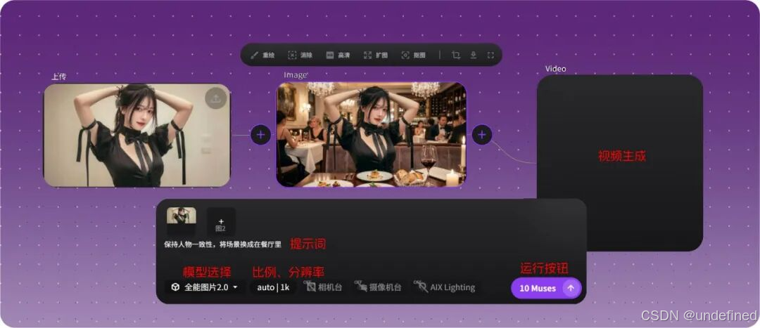 不同模型的生成细节对比