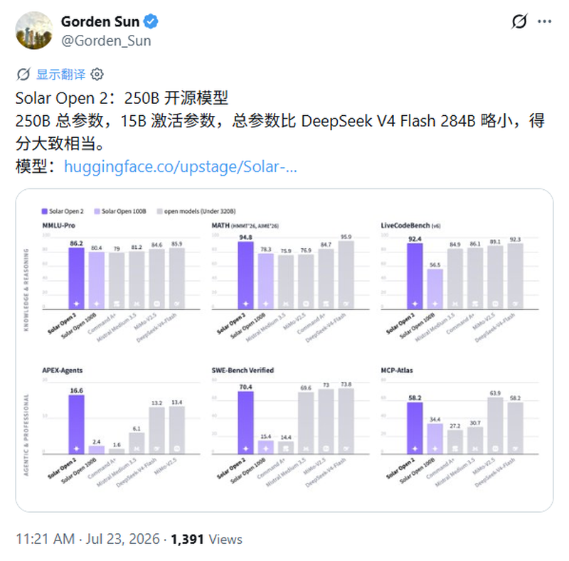 Upstage开源Agentic基础模型Solar Open 2
