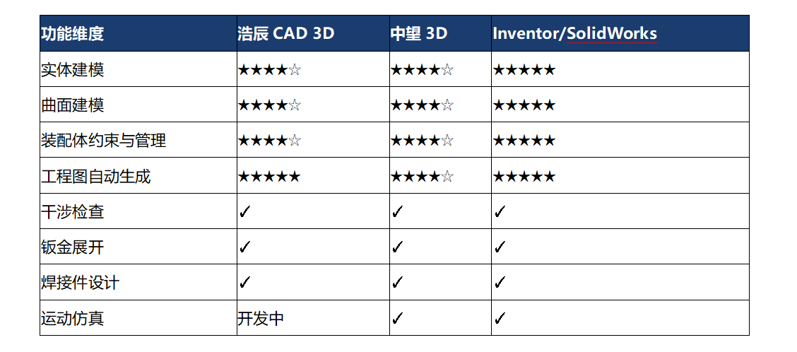 机械设计用什么CAD软件比较好?2026深度对比测评_常用机械设计cad下载那个版本好?-CSDN博客