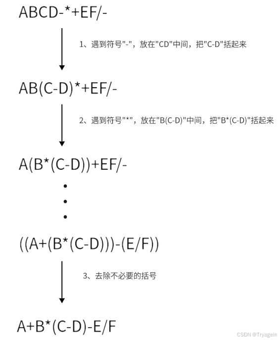 【数据结构】一文看懂前、中、后缀表达式的转换-CSDN博客