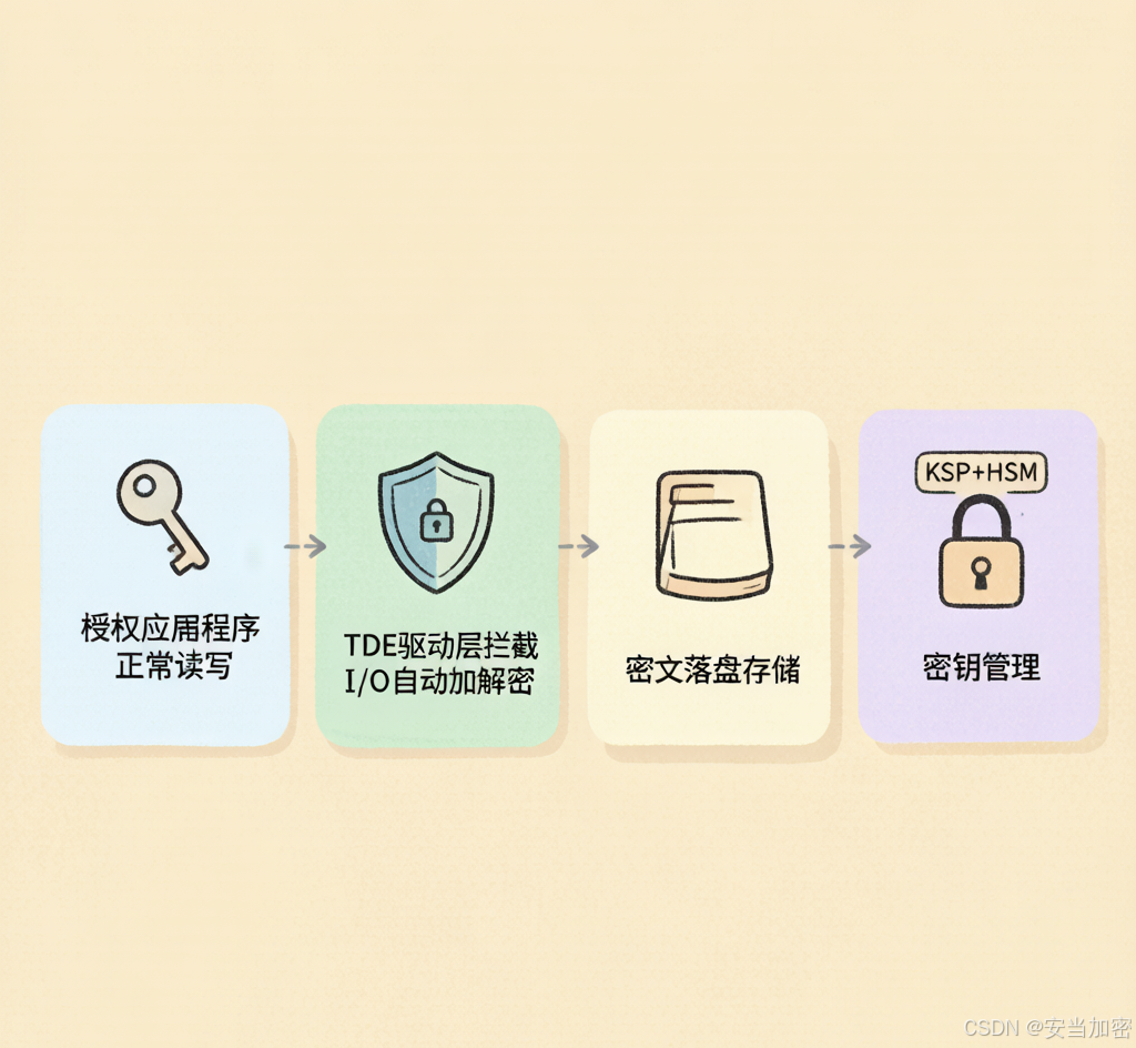 内容图