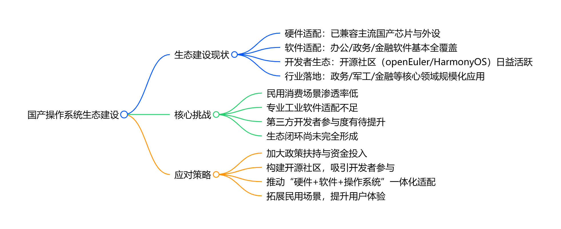 国产操作系统全景解析：技术架构、生态建设与实战应用_国产化系统总体架构怎么写-CSDN博客