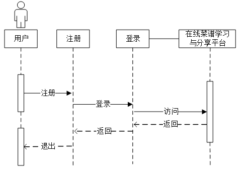 基于微信小程序的在线菜谱学习与分享平台的设计与实现-毕业设计源码13875