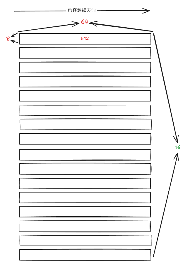 ((_8,_16),(_64,_1)):((_64,_512),(_1,_0))