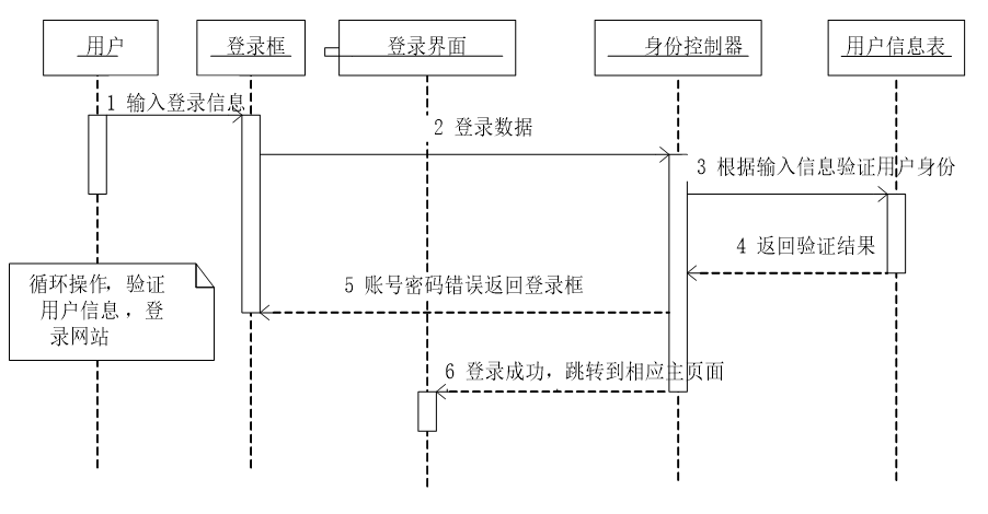 可白嫖源码---hive淘宝订单数据分析及可视化系统 （案例分析）-附源码