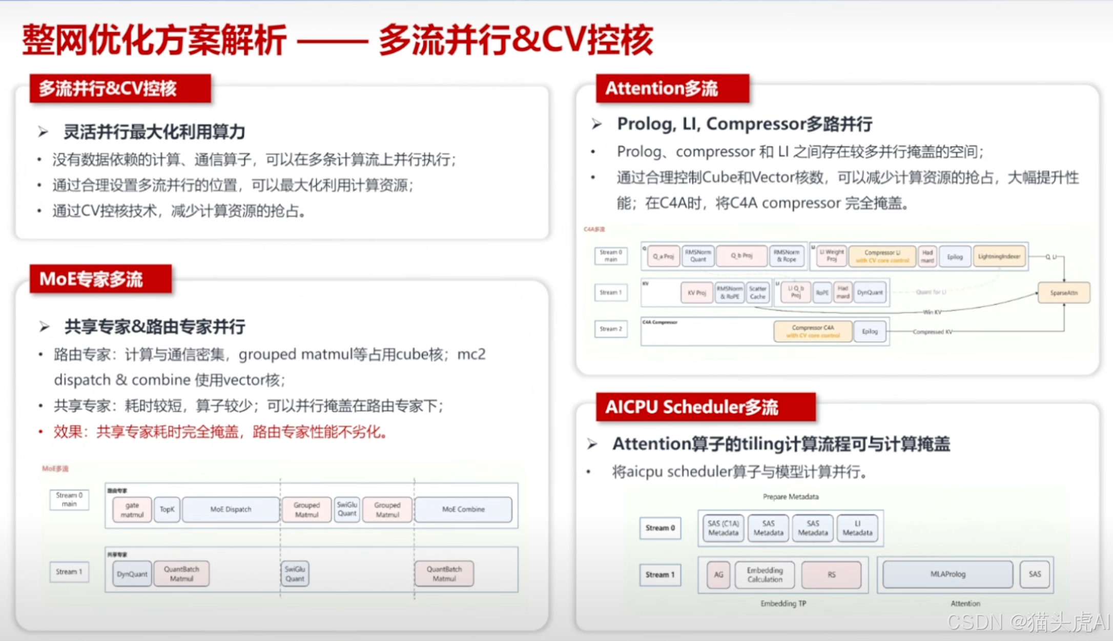 整网优化方案解析-多流并行&CV控核