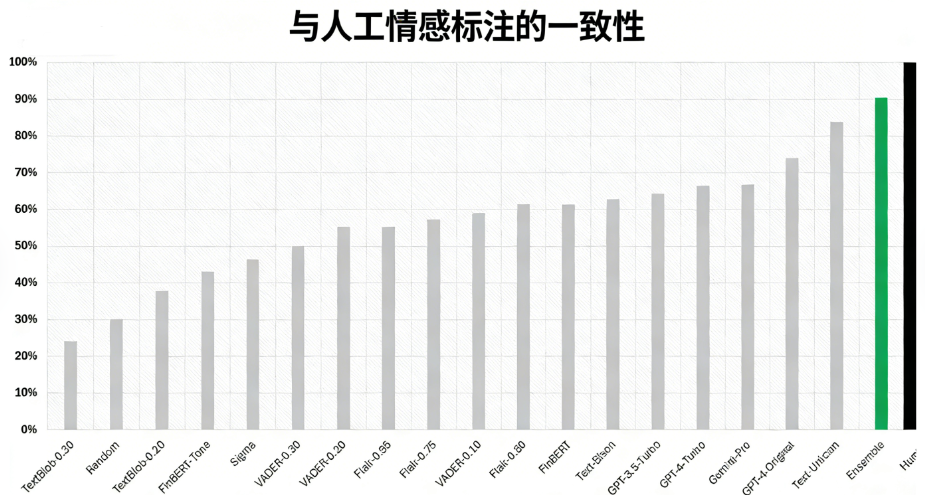 教师模型集成效果对比