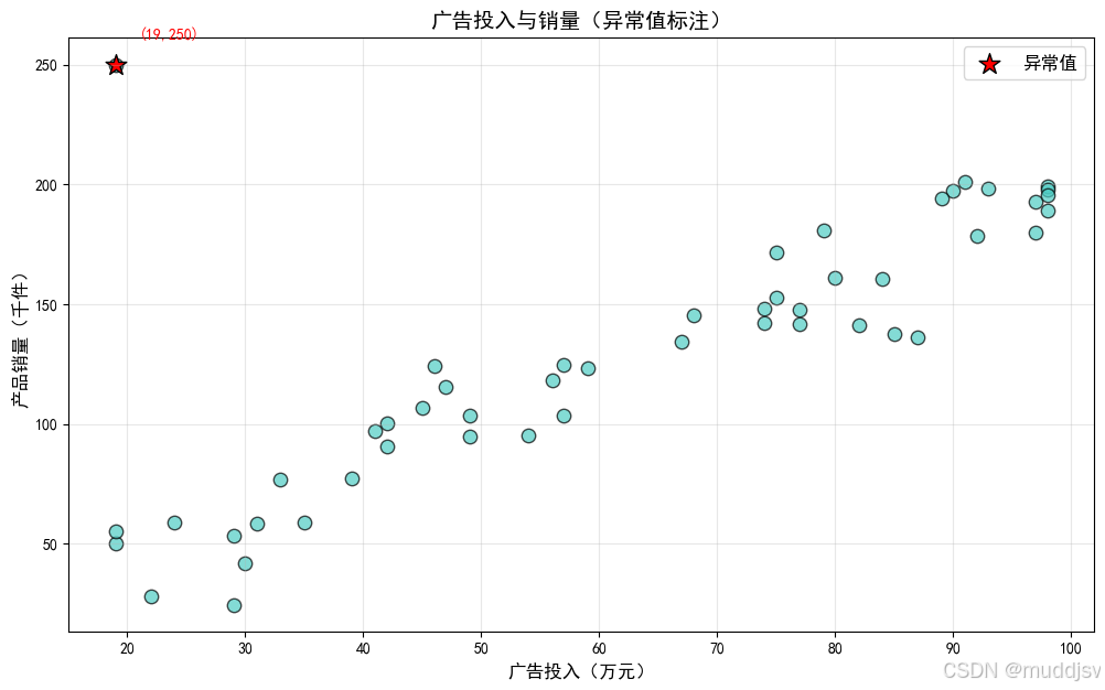 Matplotlib 散点图全功能实战:相关性分析 + 颜色 / 大小映射,解锁数据隐藏关系-CSDN博客