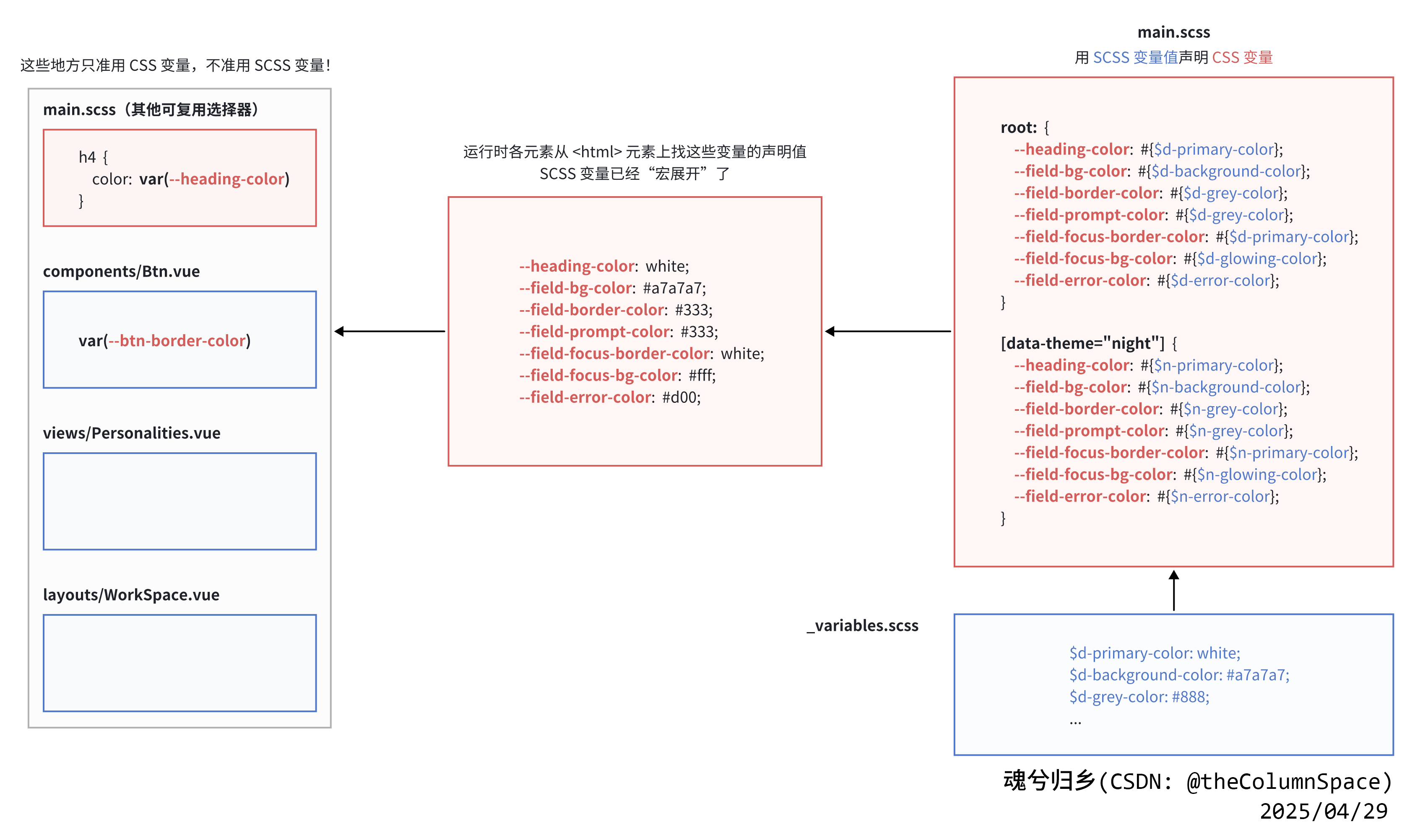 图-4.21_主题切换