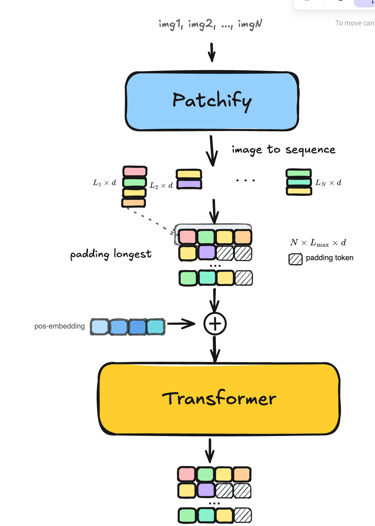 sequence padding的计算示意图