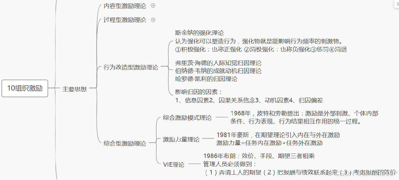 思维导图2