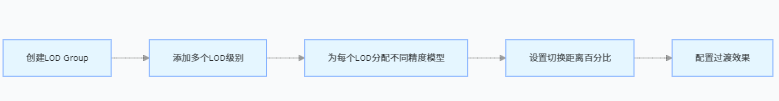 Unity学习之网格Mesh、过滤器MeshFilter、渲染器MeshRenderer_unity mesh