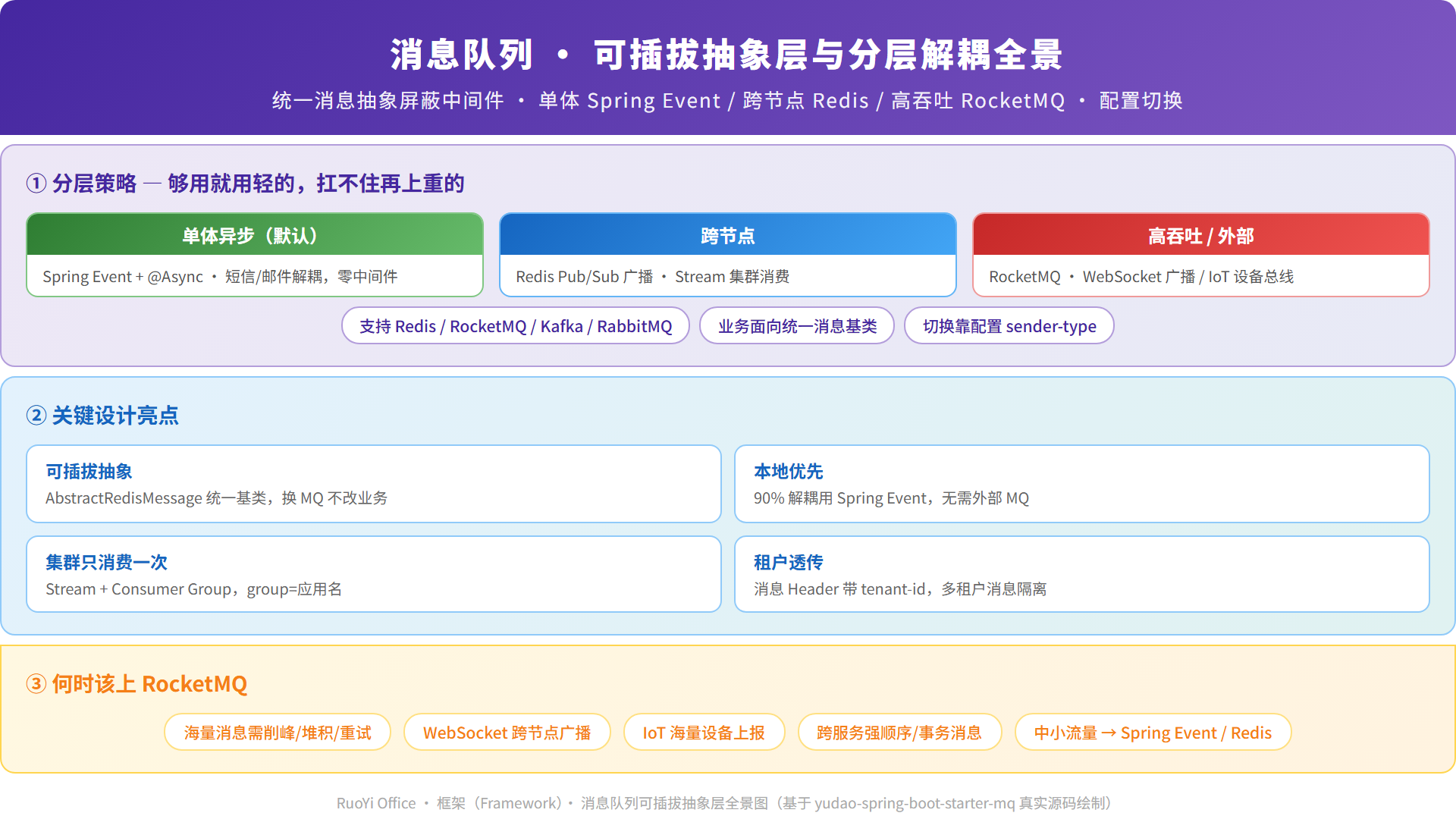 多 MQ 可插拔架构