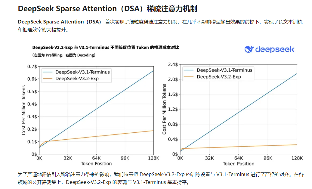 深入探索DeepSeek最新版本，1024程序员节全面技术评测_deepseekr1和v3.2哪个更好-CSDN博客