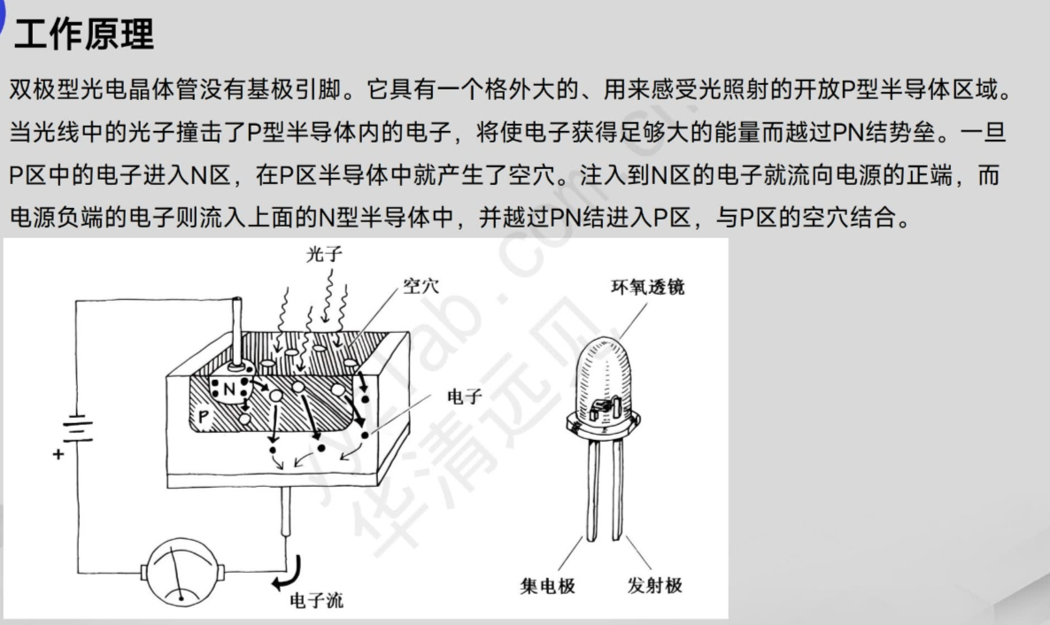 【光电子技术与应用】-CSDN博客