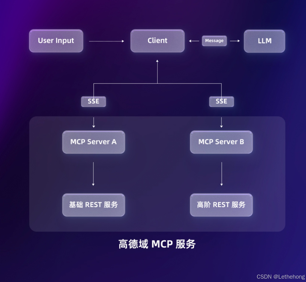 炸天炸地组合！基于蓝耘平台的三个MCP实战攻略：时间服务器MCP+和风天气MCP+高德地图MCP！三个工具搞定异地面试出行的全部问题！_邮箱mcp服务