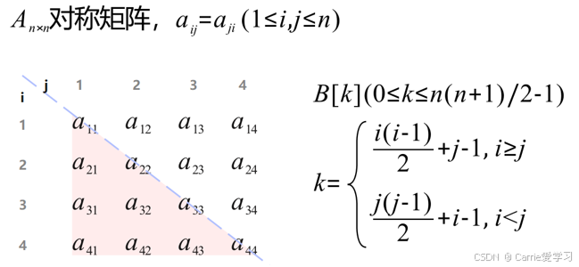 4.2 数组_行为主序-CSDN博客
