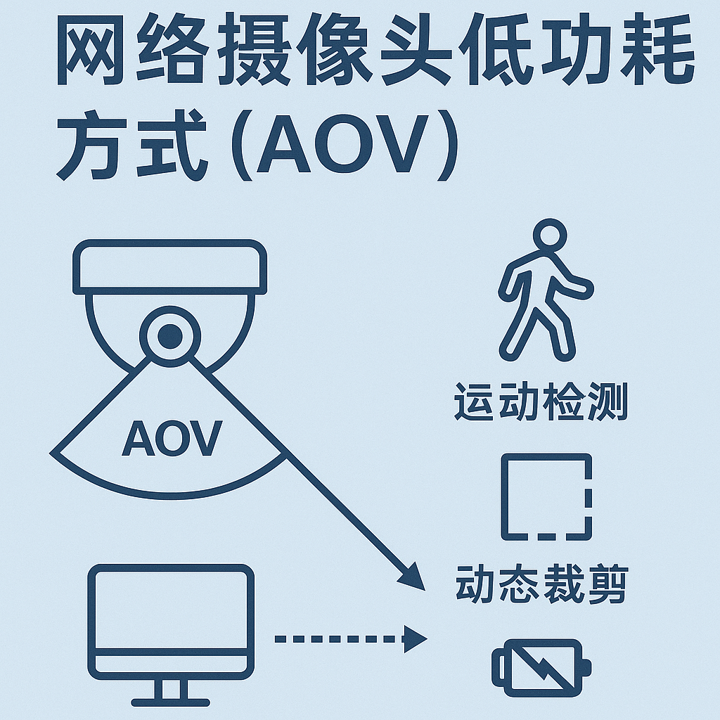 基于AOV技术的低功耗网络摄像头深度解析与实践指南-CSDN博客