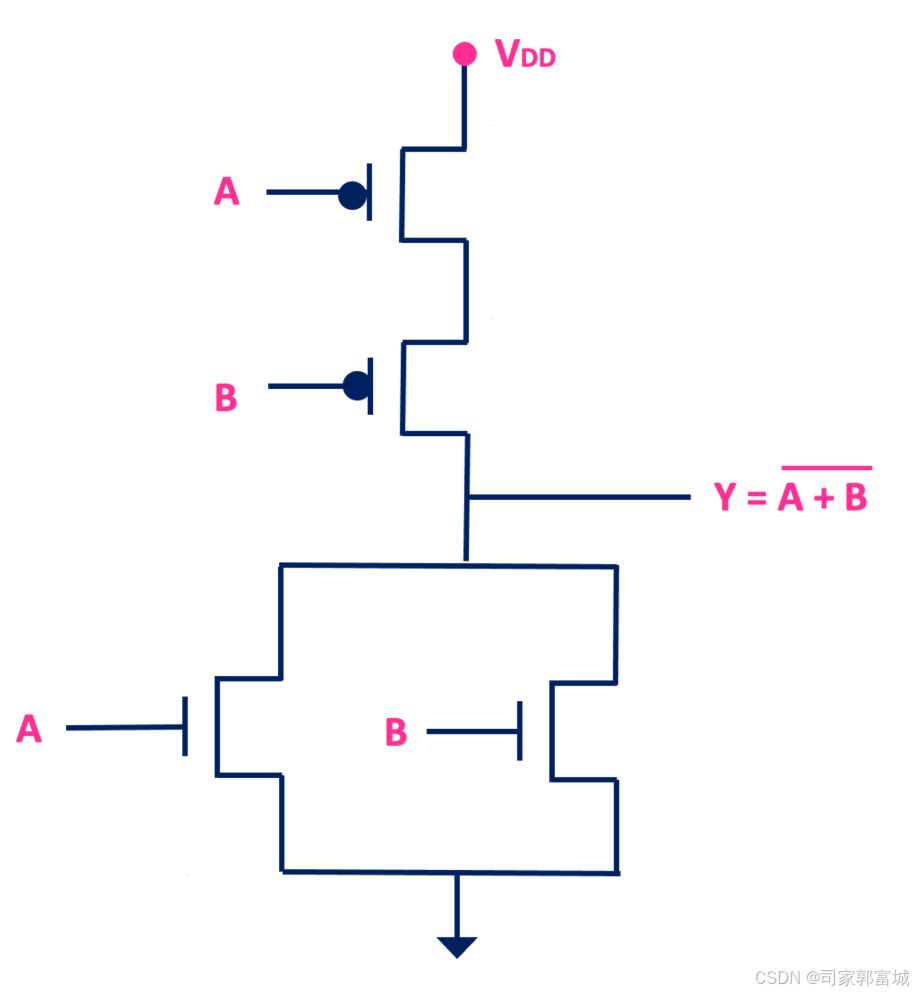 数字电路基础——逻辑门-CSDN博客