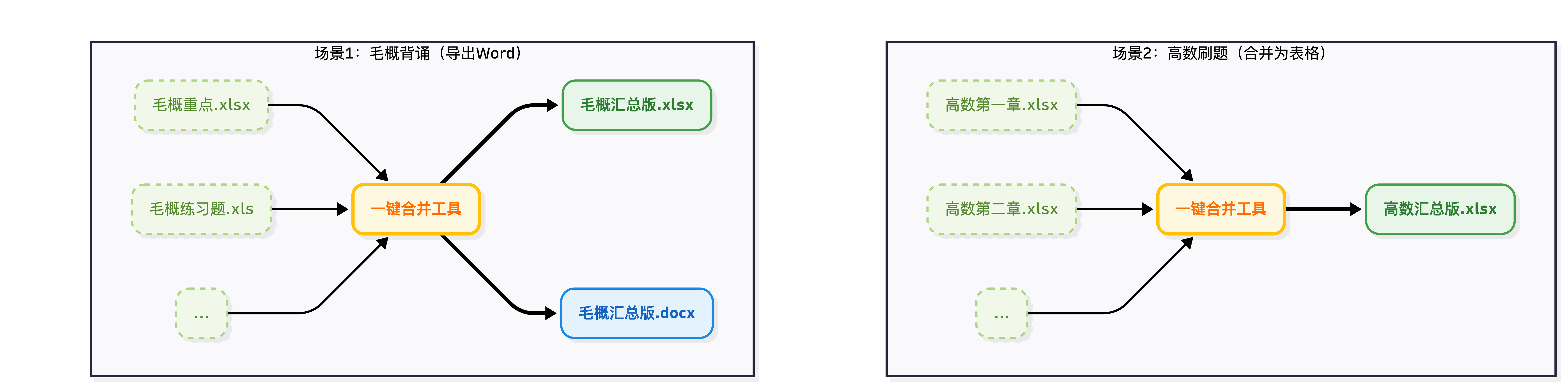 核心功能流程图