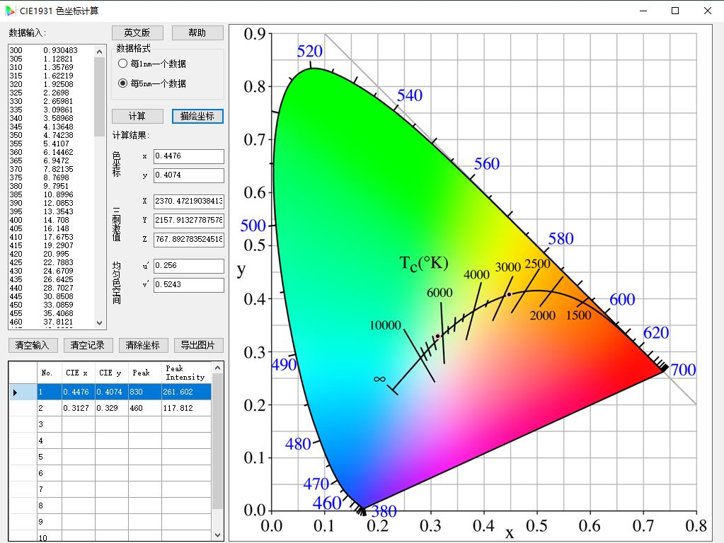 电子元器件--LED发光二极管简介-CSDN博客