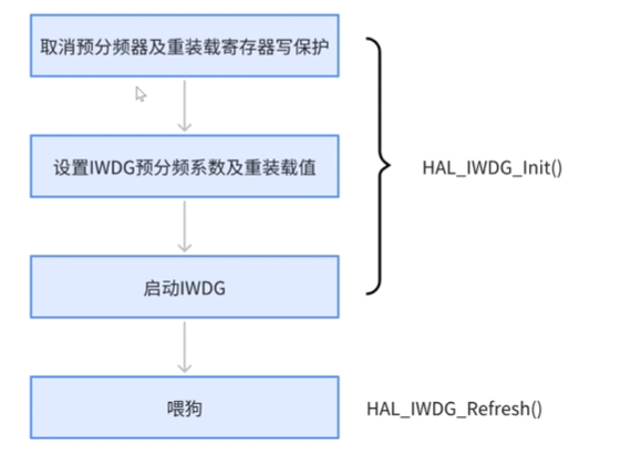 在这里插入图
片描述