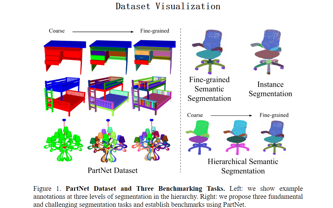 PartNet Dataset and Three Benchmarking Tasks