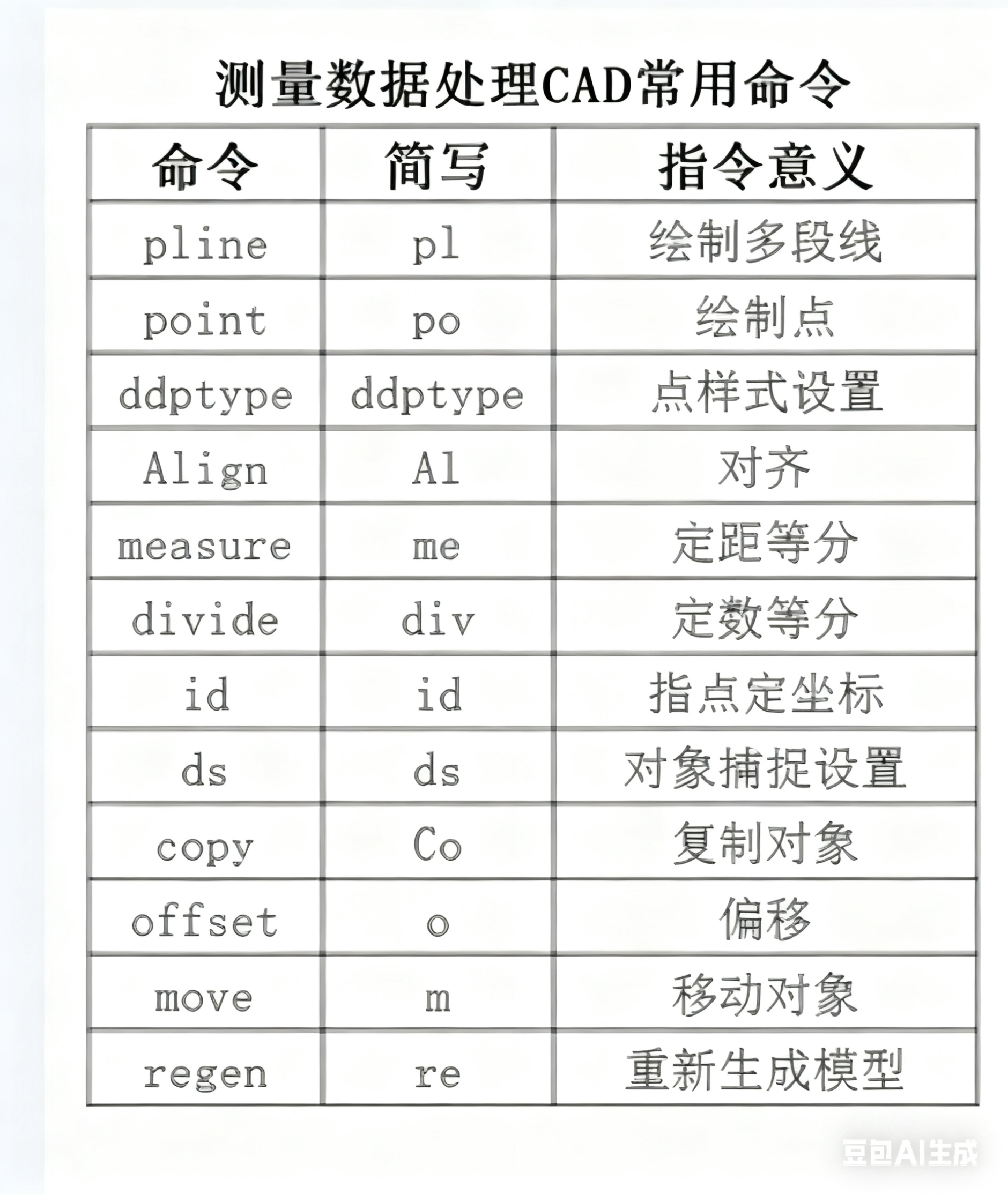 autocad-基本操作（2010版）_autocad 2010自动鎖点設定-CSDN博客