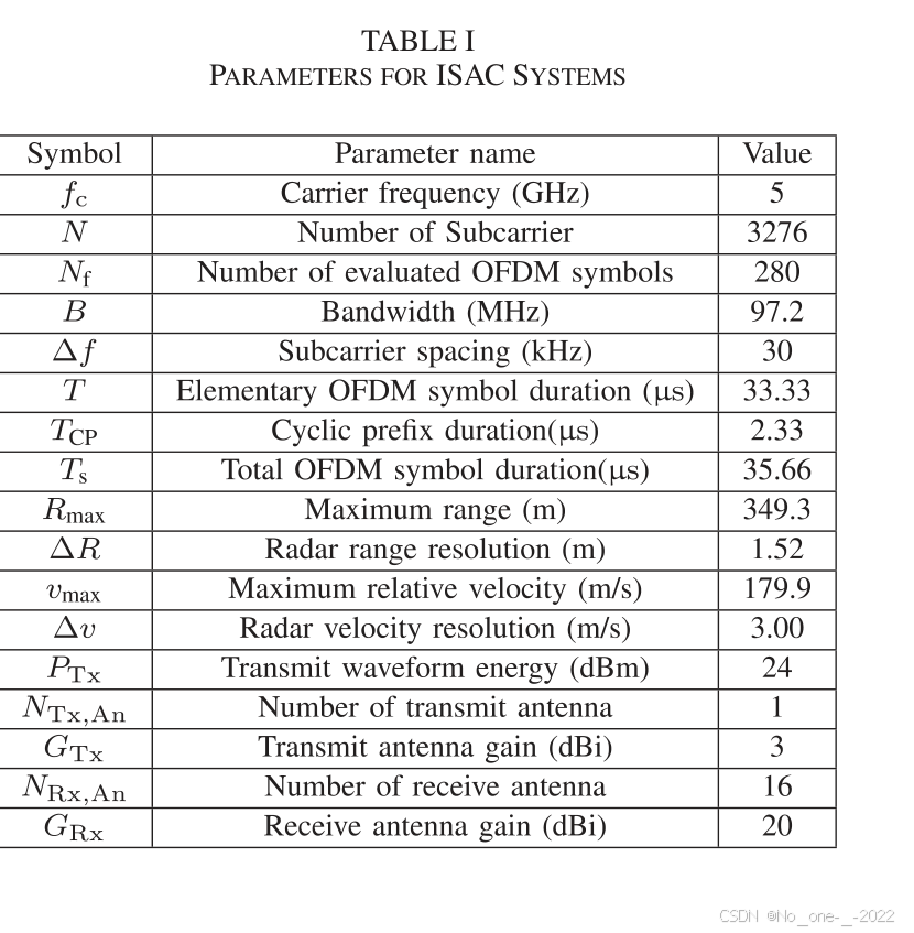 TABLE I. PARAMETERS FOR ISAC SYSTEMS