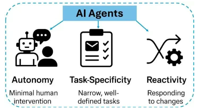 AI Agent