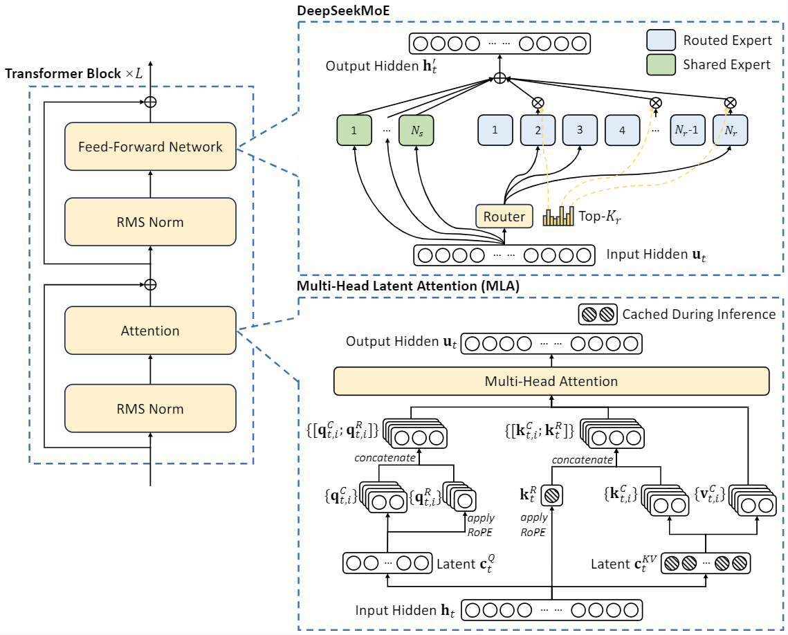 DeepSeek Model Zoo：解锁预训练模型的宝藏地图（12/18）_deepseek featureextractor-CSDN博客