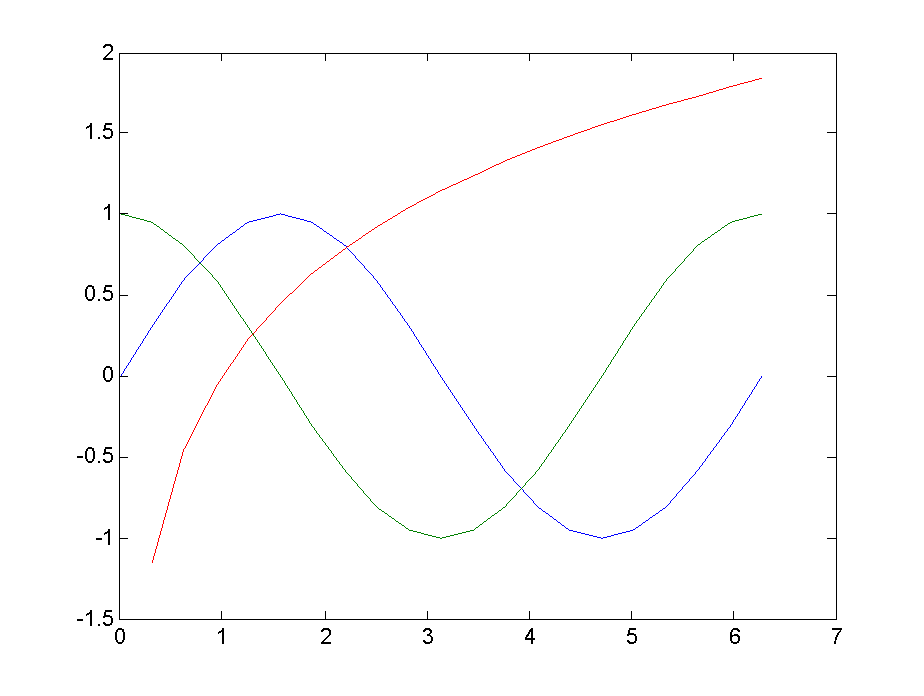 【大数据处理与可视化】二维绘图 |MATLAB/MWORKS_mworks画图-CSDN博客