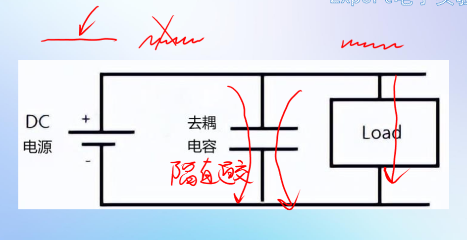 【STM32开发板】电源设计（电压基准、滤波电容）