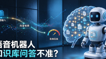 语音机器人知识库问答不准?2026向量库搭建与检索优化实战指南封面图