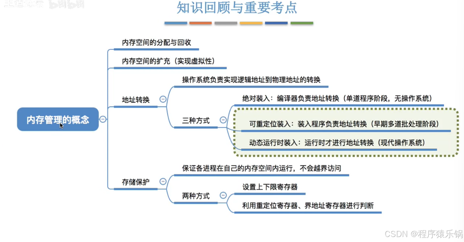 外链图片转存失败,源站可能有防盗链机制,建议将图片保存下来直接上传