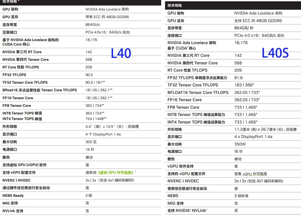 数据中心GPU芯片性能参数速查表（Nvidia+国产算力卡）_gpu算力对照表