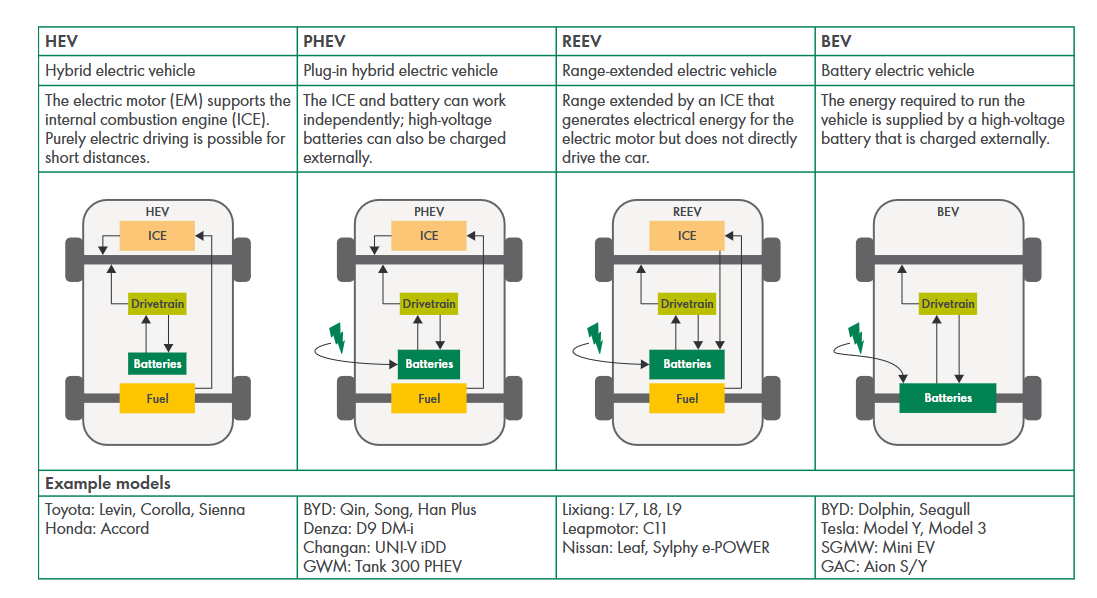 Impact on lubricating oils in China