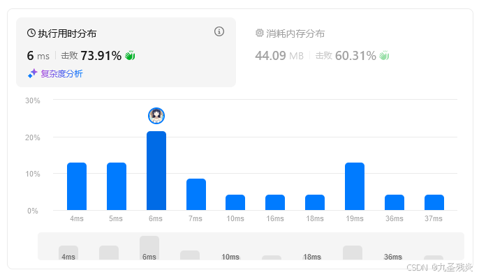 【从零开始的LeetCode-算法】3297. 统计重新排列后包含另一个字符串的子字符串数目 I