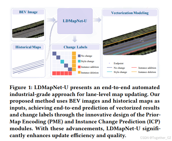 LDMapNet-U: An End-to-End System for City-Scale Lane-Level Map Updating ...