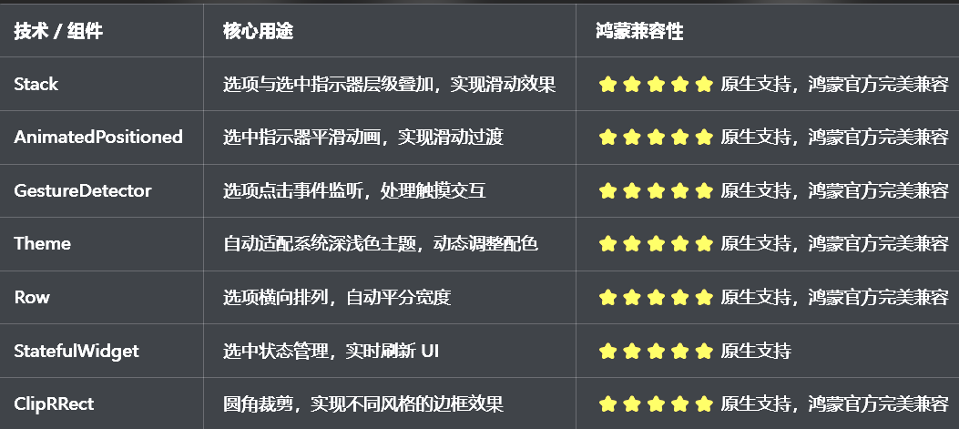 兼容清单