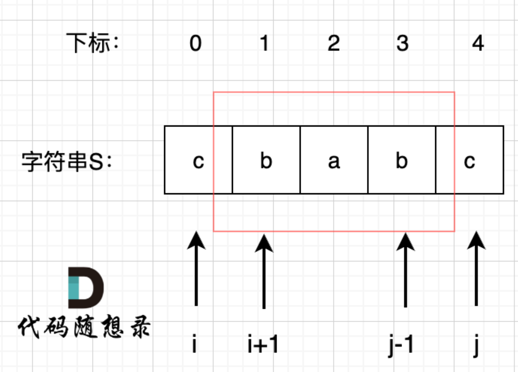 代码随想录 647.回文子串-CSDN博客