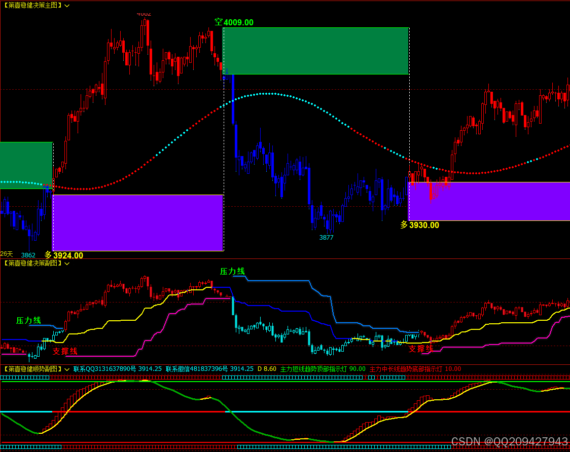 文华财经指标公式富途牛牛指标公式_文华财经adx指标公式-CSDN博客