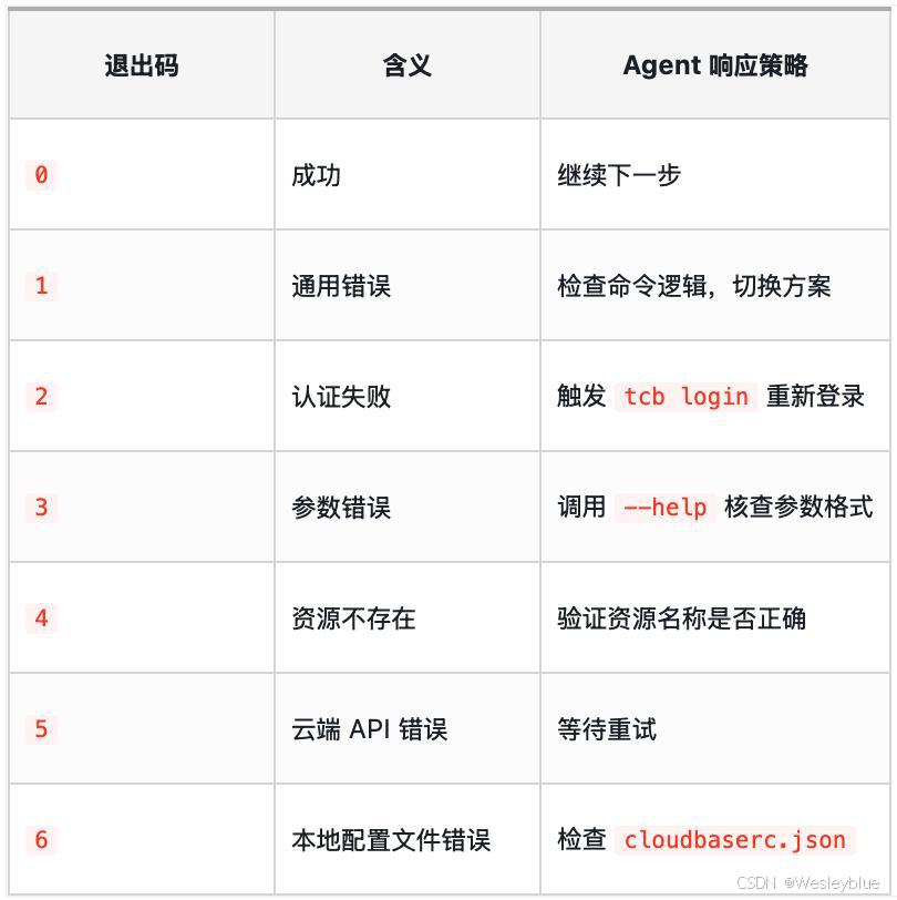 CLI工具_AI Agent命令行工具_CloudBase CLI V3