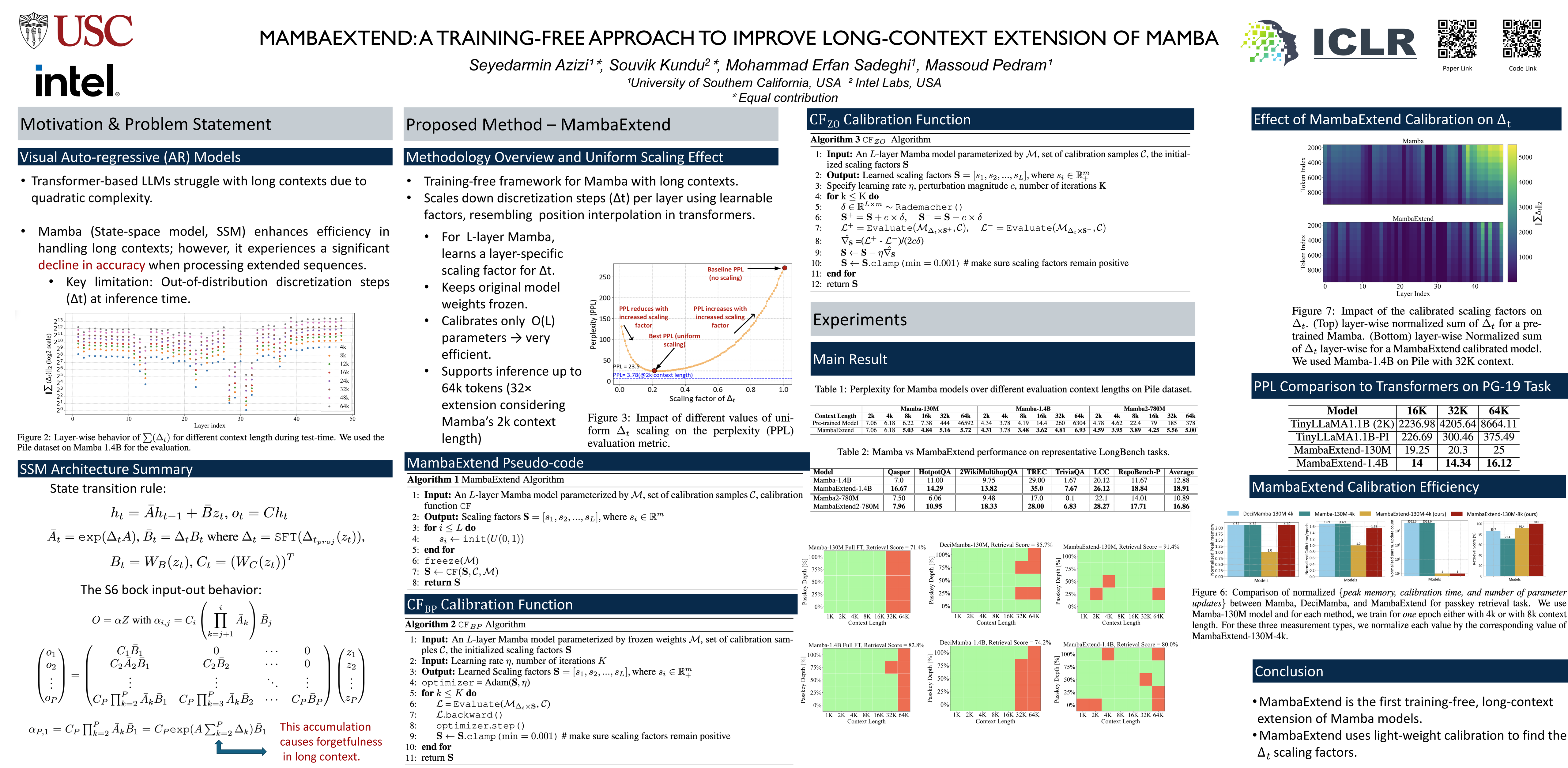 ICLR 2025 Mamba 相关论文汇总和简介_mamba-specific peft-CSDN博客
