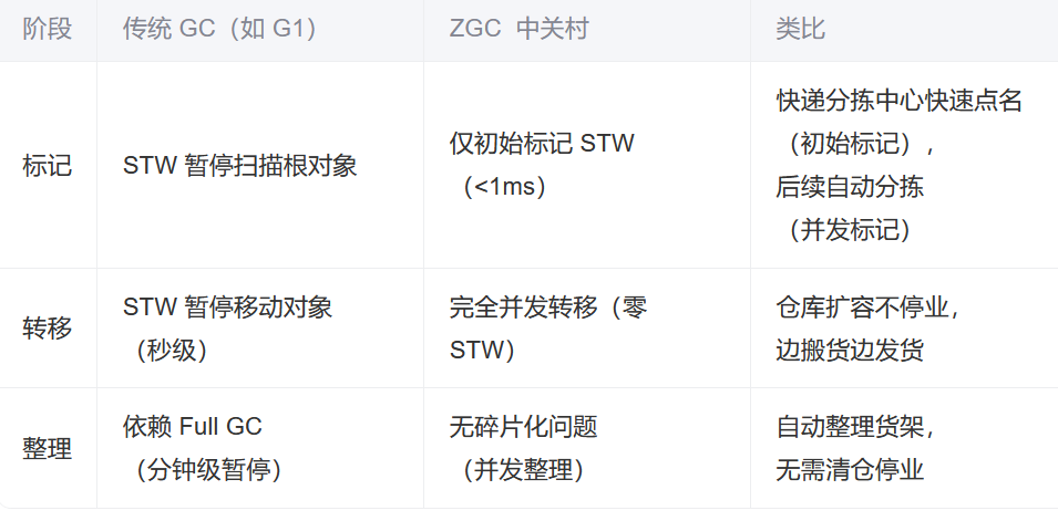 Java程序员廖志伟