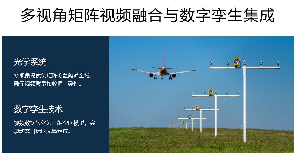 镜像视界多视角矩阵视频融合：智慧机场精准防跑道侵入